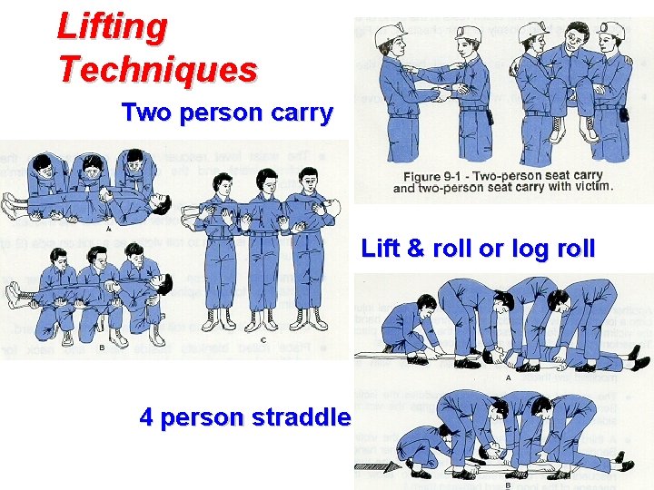 Lifting Techniques Two person carry Lift & roll or log roll 4 person straddle