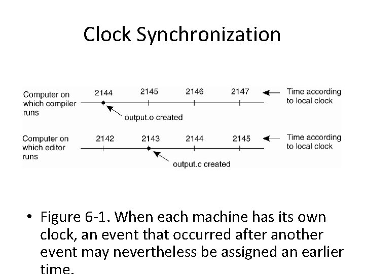 Clock Synchronization • Figure 6 -1. When each machine has its own clock, an