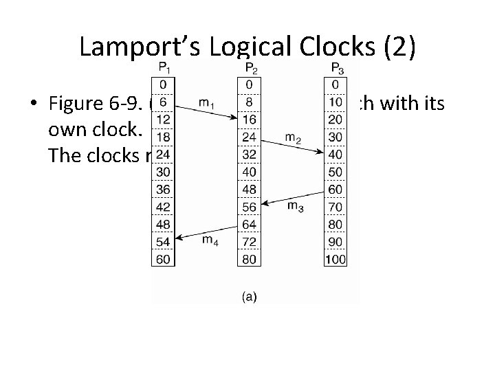 Lamport’s Logical Clocks (2) • Figure 6 -9. (a) Three processes, each with its