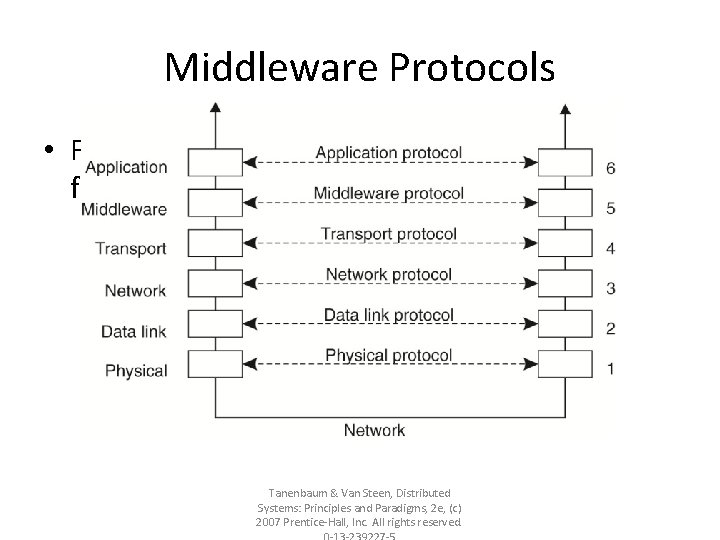 Middleware Protocols • Figure 4 -3. An adapted reference model for networked communication. Tanenbaum