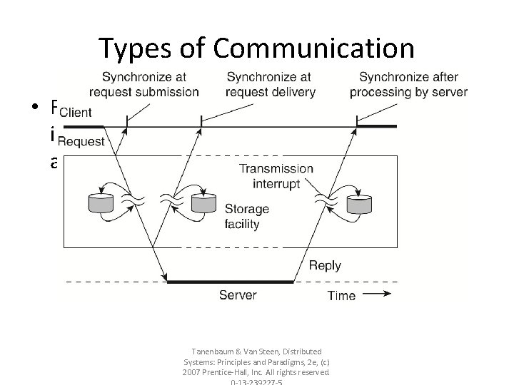 Types of Communication • Figure 4 -4. Viewing middleware as an intermediate (distributed) service