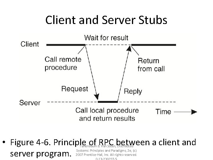 Client and Server Stubs • Figure 4 -6. Principle of RPC between a client