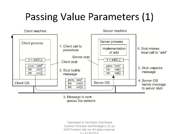 Passing Value Parameters (1) • Figure 4 -7. The steps involved in a doing