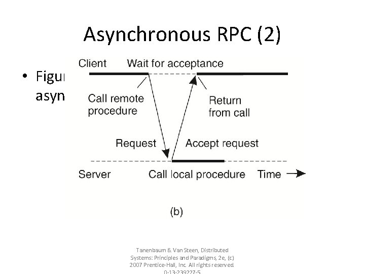 Asynchronous RPC (2) • Figure 4 -10. (b) The interaction using asynchronous RPC. Tanenbaum