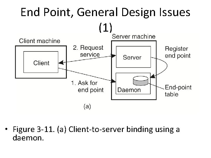 End Point, General Design Issues (1) • Figure 3 -11. (a) Client-to-server binding using