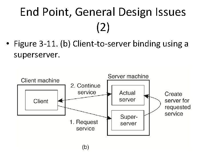 End Point, General Design Issues (2) • Figure 3 -11. (b) Client-to-server binding using