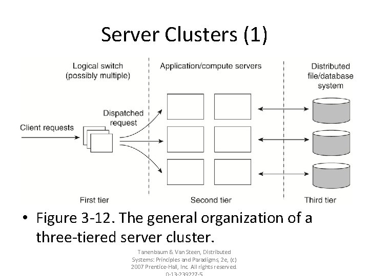Server Clusters (1) • Figure 3 -12. The general organization of a three-tiered server