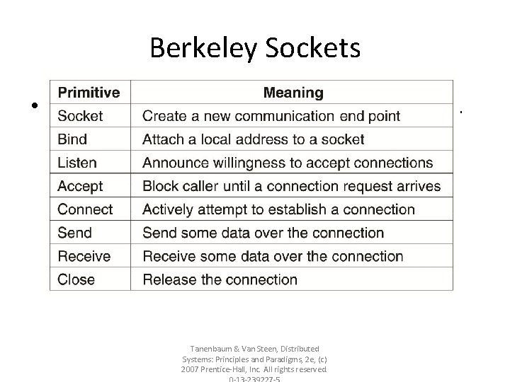 Berkeley Sockets • Figure 4 -14. The socket primitives for TCP/IP. Tanenbaum & Van