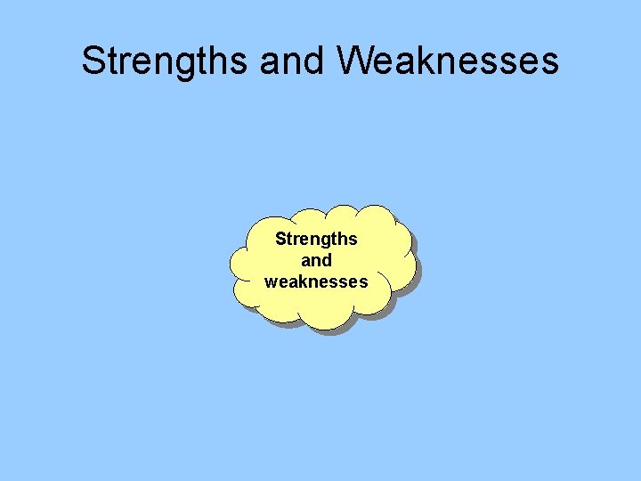 Strengths and Weaknesses Strengths and weaknesses 