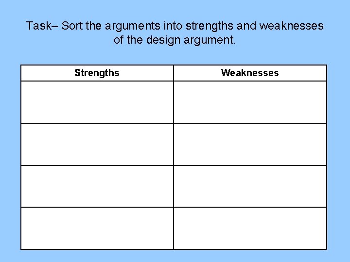 Task– Sort the arguments into strengths and weaknesses of the design argument. Strengths Weaknesses