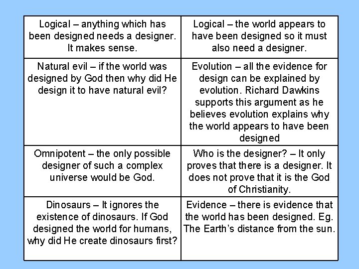 Logical – anything which has been designed needs a designer. It makes sense. Logical