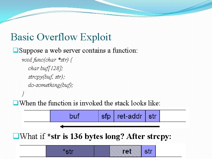 Basic Overflow Exploit q Suppose a web server contains a function: void func(char *str)