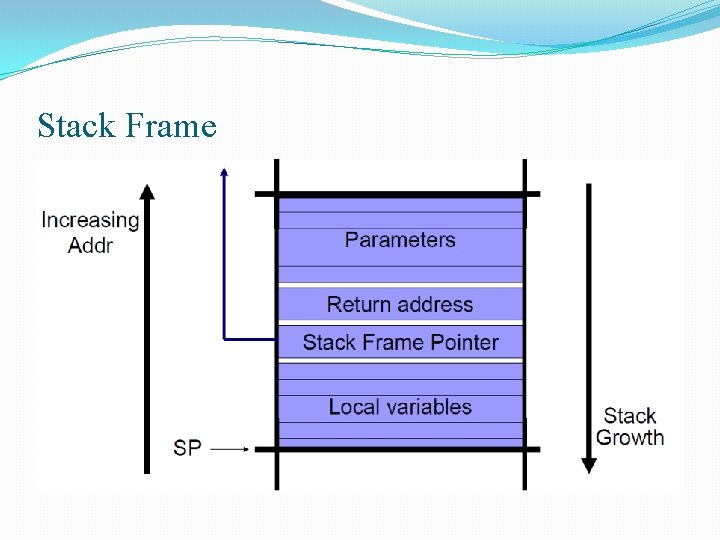 Stack Frame 