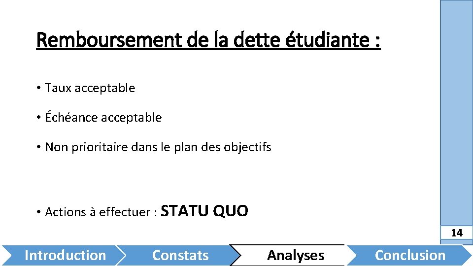 Remboursement de la dette étudiante : • Taux acceptable • Échéance acceptable • Non