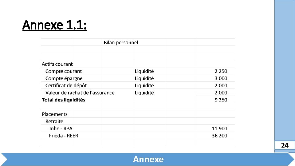 Annexe 1. 1: 24 Annexe 