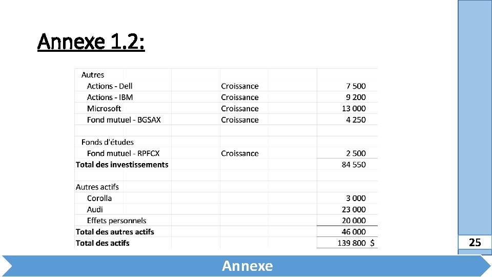 Annexe 1. 2: 25 Annexe 