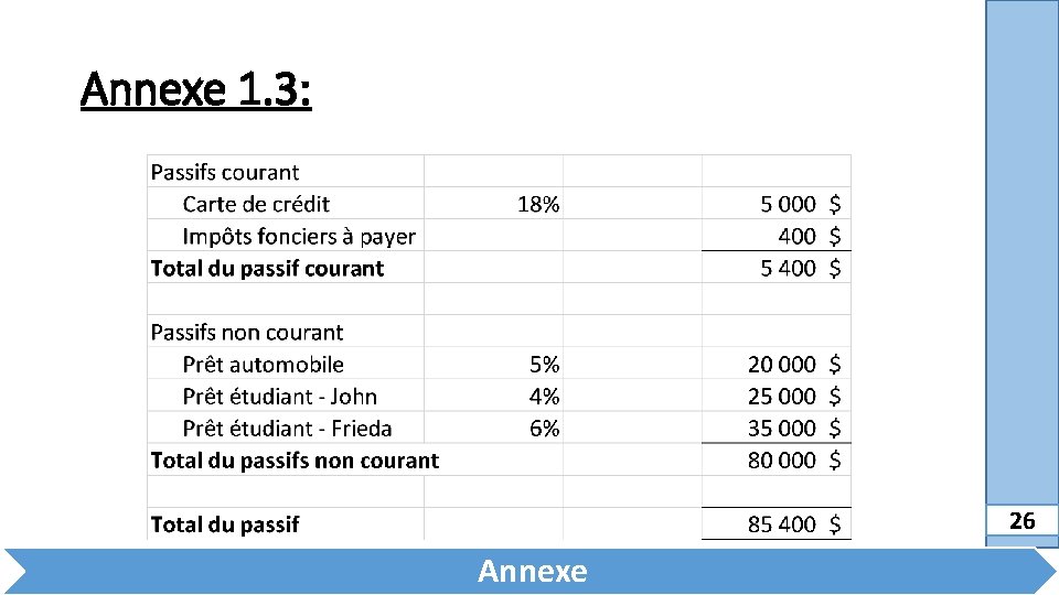 Annexe 1. 3: 26 Annexe 