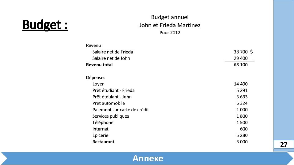 Budget : 27 Annexe 