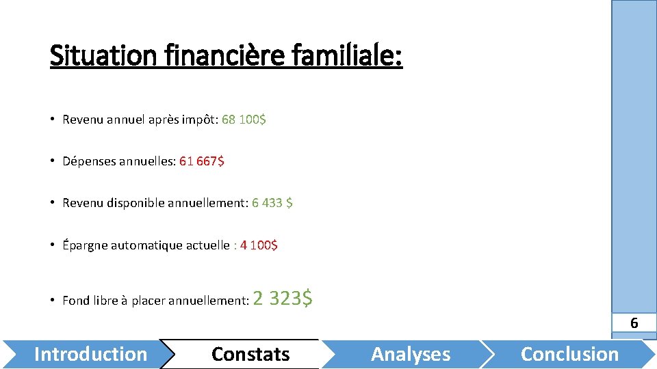 Situation financière familiale: • Revenu annuel après impôt: 68 100$ • Dépenses annuelles: 61