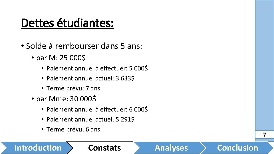 Dettes étudiantes: • Solde à rembourser dans 5 ans: • par M: 25 000$