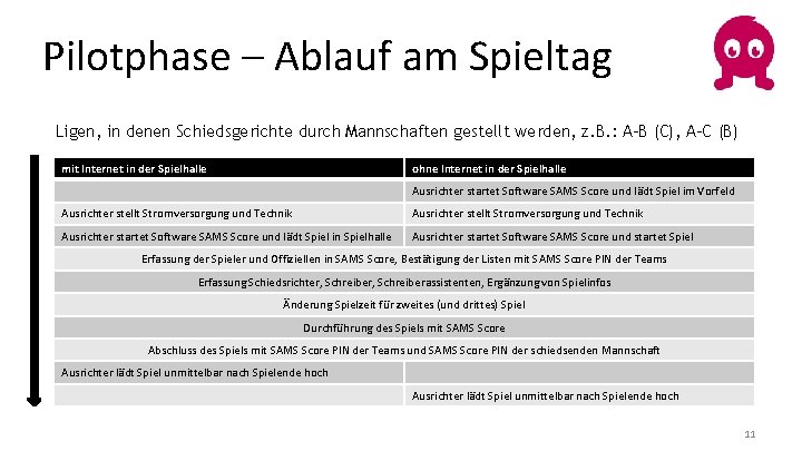 Pilotphase – Ablauf am Spieltag Ligen, in denen Schiedsgerichte durch Mannschaften gestellt werden, z.