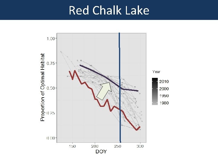 Red Chalk Lake Year Day of Year 