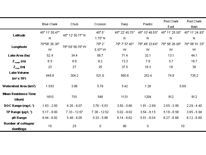 Blue Chalk Latitude Longitude 45° 11' 55. 47" N 78° 56' 26. 30" W