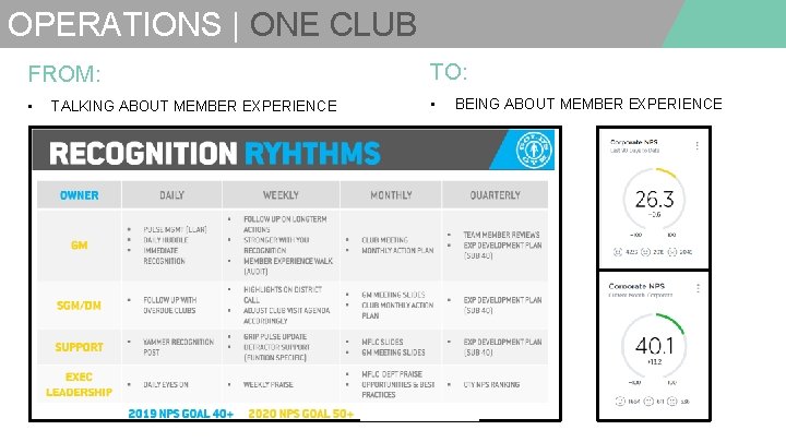 OPERATIONS | ONE CLUB FROM: TO: • • TALKING ABOUT MEMBER EXPERIENCE BEING ABOUT
