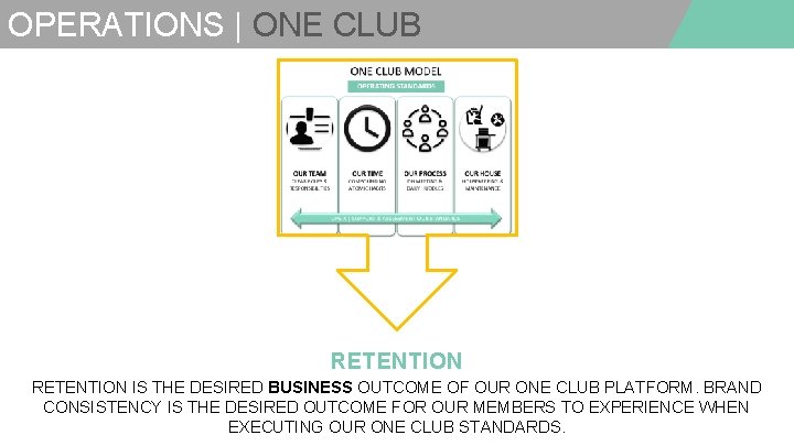 OPERATIONS | ONE CLUB RETENTION IS THE DESIRED BUSINESS OUTCOME OF OUR ONE CLUB