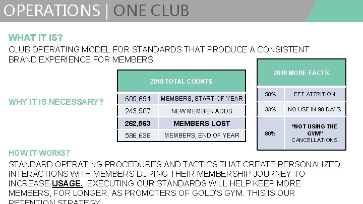 OPERATIONS | ONE CLUB WHAT IT IS? CLUB OPERATING MODEL FOR STANDARDS THAT PRODUCE
