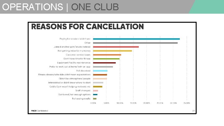 OPERATIONS | ONE CLUB 