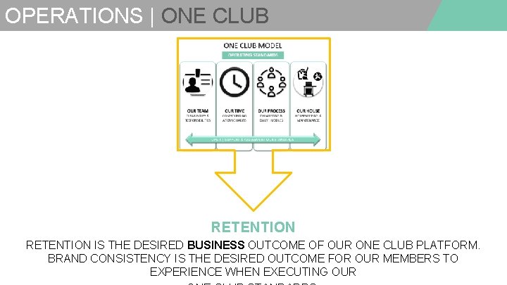 OPERATIONS | ONE CLUB RETENTION IS THE DESIRED BUSINESS OUTCOME OF OUR ONE CLUB