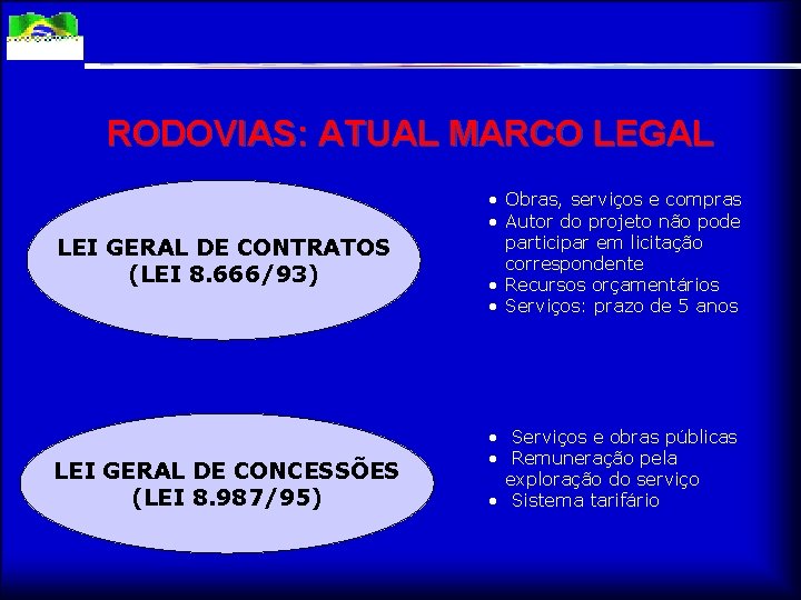 RODOVIAS: ATUAL MARCO LEGAL LEI GERAL DE CONTRATOS (LEI 8. 666/93) LEI GERAL DE