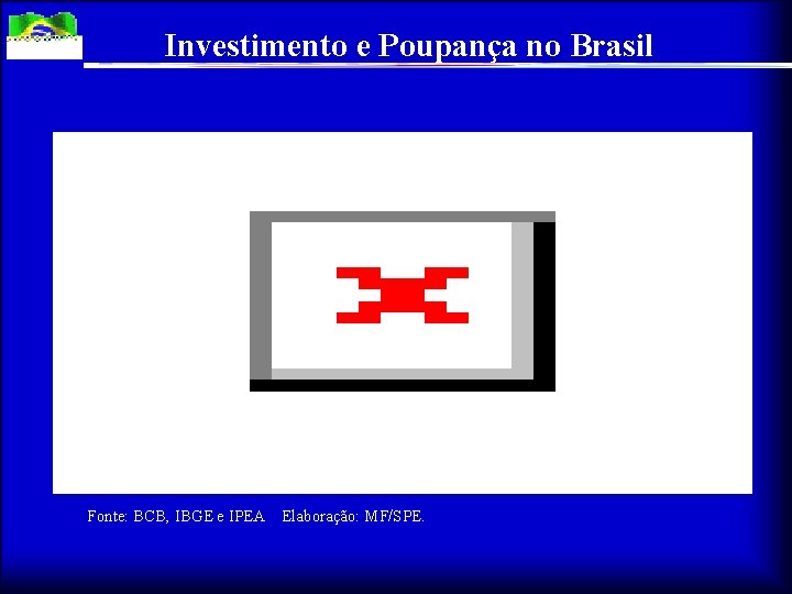 Investimento e Poupança no Brasil Fonte: BCB, IBGE e IPEA Elaboração: MF/SPE. 