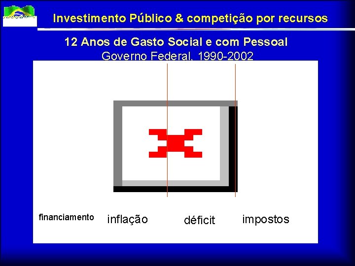 Investimento Público & competição por recursos 12 Anos de Gasto Social e com Pessoal