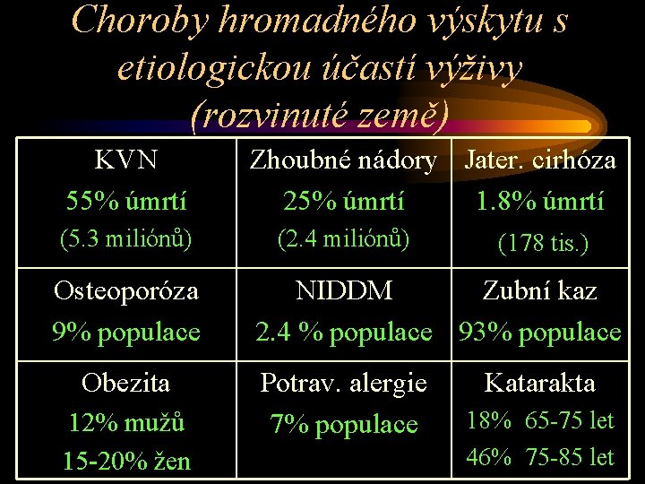 Choroby hromadného výskytu s etiologickou účastí výživy (rozvinuté země) KVN 55% úmrtí (5. 3