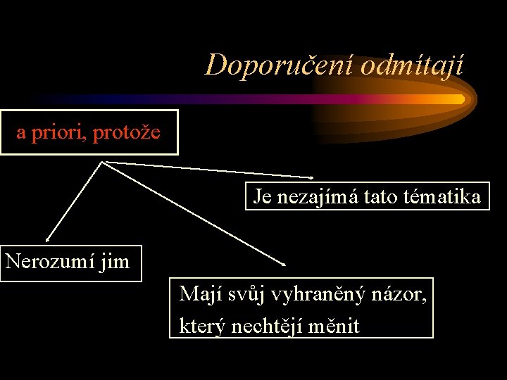 Doporučení odmítají a priori, protože Je nezajímá tato tématika Nerozumí jim Mají svůj vyhraněný