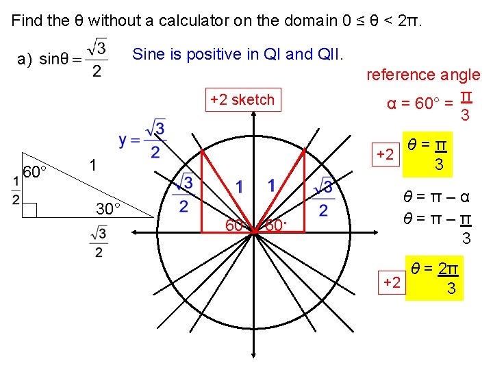 Find the θ without a calculator on the domain 0 ≤ θ < 2π.