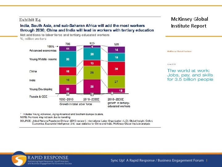 Mc. Kinsey Global Institute Report 