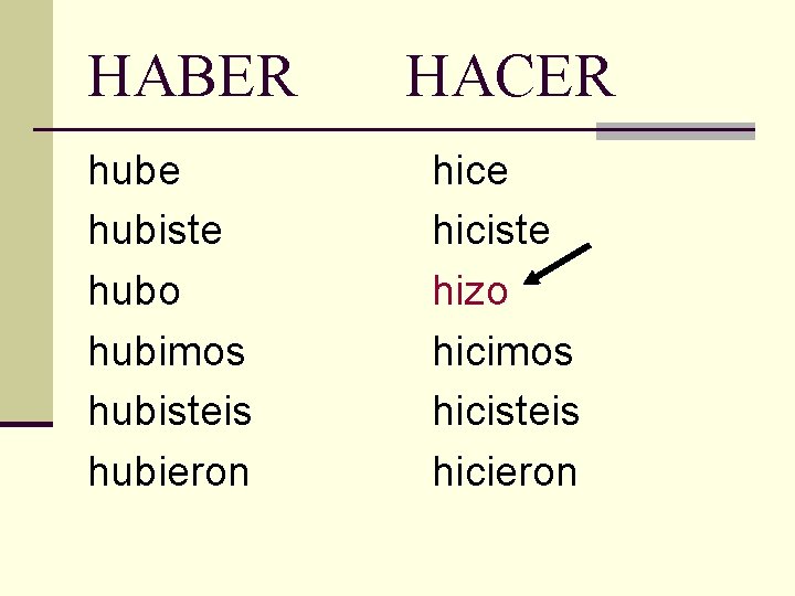 HABER hube hubiste hubo hubimos hubisteis hubieron HACER hice hiciste hizo hicimos hicisteis hicieron