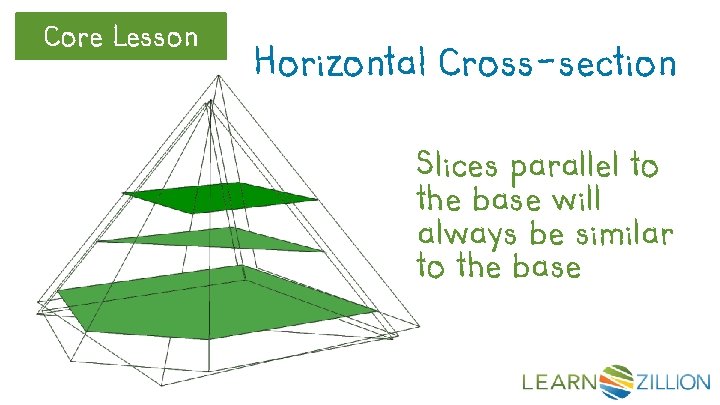 Core Lesson Horizontal Cross-section Slices parallel to the base will always be similar to