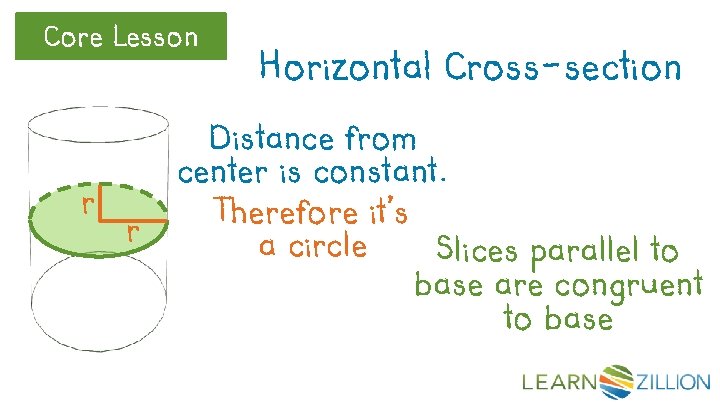 Core Lesson r r Horizontal Cross-section Distance from center is constant. Therefore it’s a