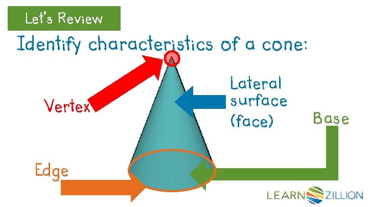 Let’s Review Identify characteristics of a cone: Vertex Edge Lateral surface (face) Base 