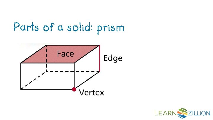 Let’s Review Parts of a solid: prism 