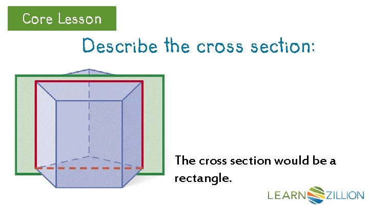 Core Lesson Describe the cross section: The cross section would be a rectangle. 
