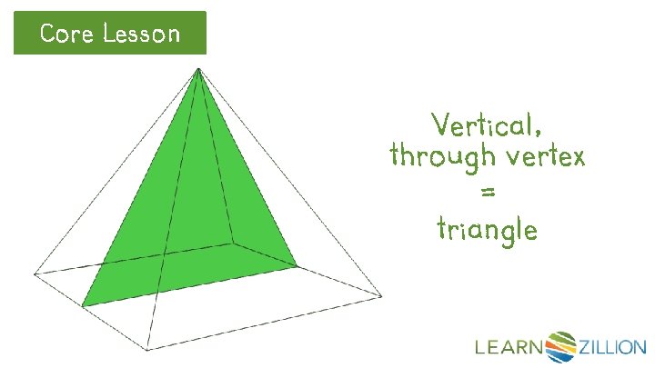 Core Lesson Vertical, through vertex = triangle 