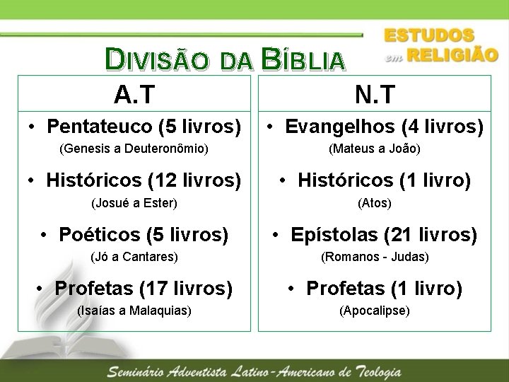 DIVISÃO DA BÍBLIA A. T N. T • Pentateuco (5 livros) • Evangelhos (4