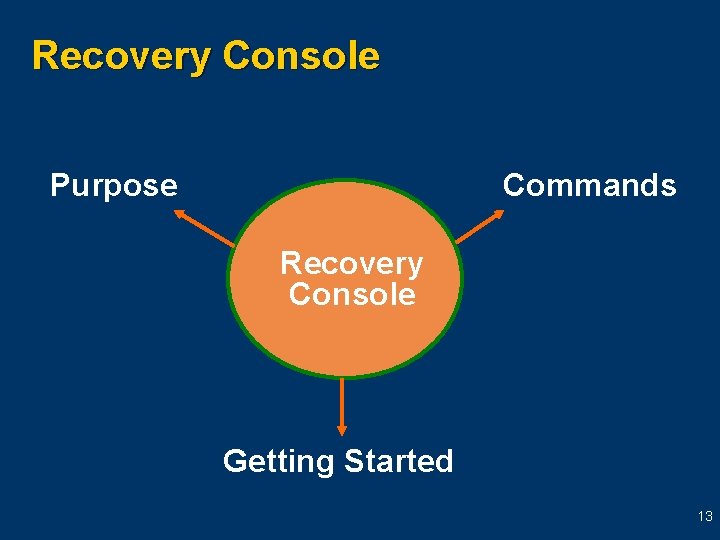 Recovery Console Purpose Commands Recovery Console Getting Started 13 