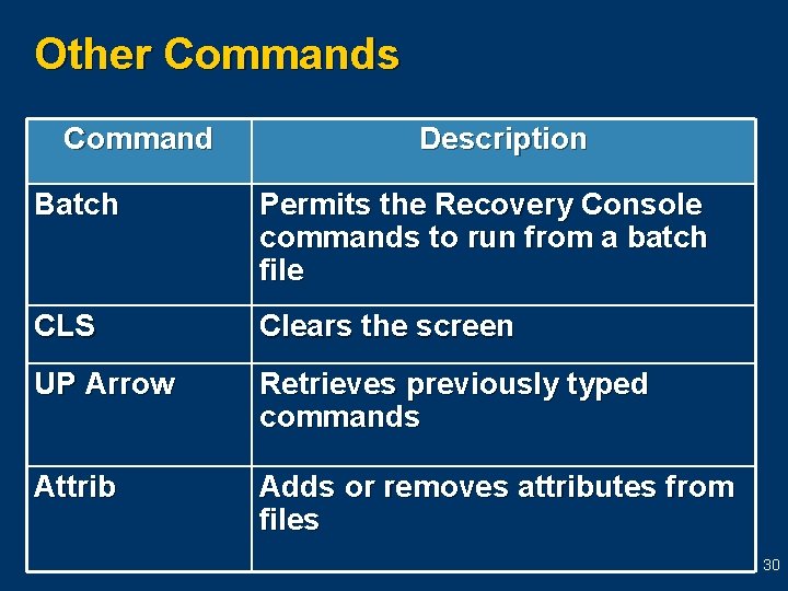 Other Commands Command Description Batch Permits the Recovery Console commands to run from a