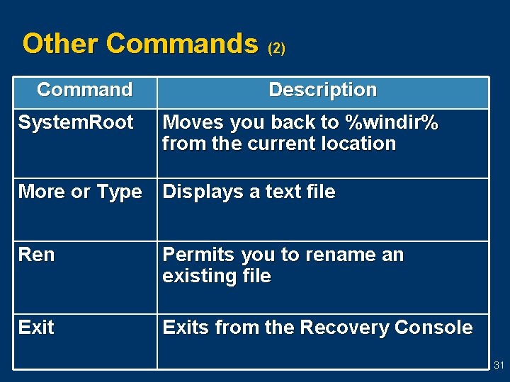 Other Commands (2) Command System. Root Description Moves you back to %windir% from the